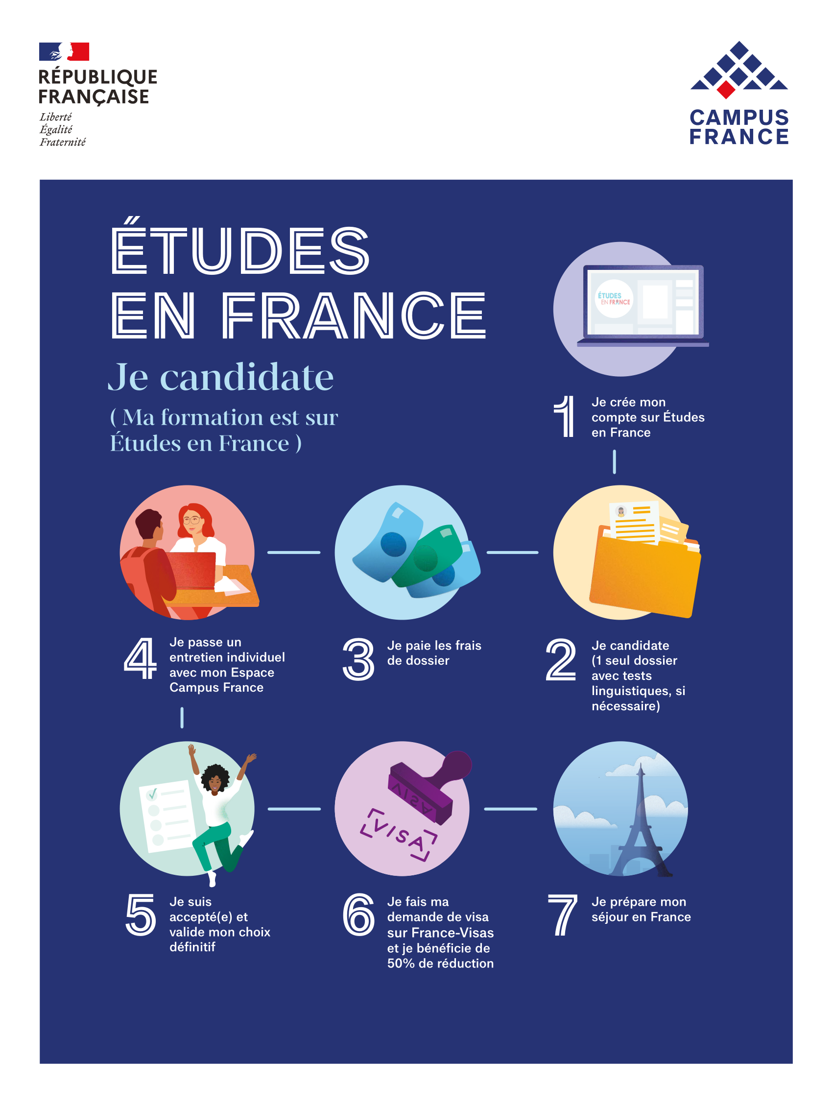 La plateforme Études en France  Campus France