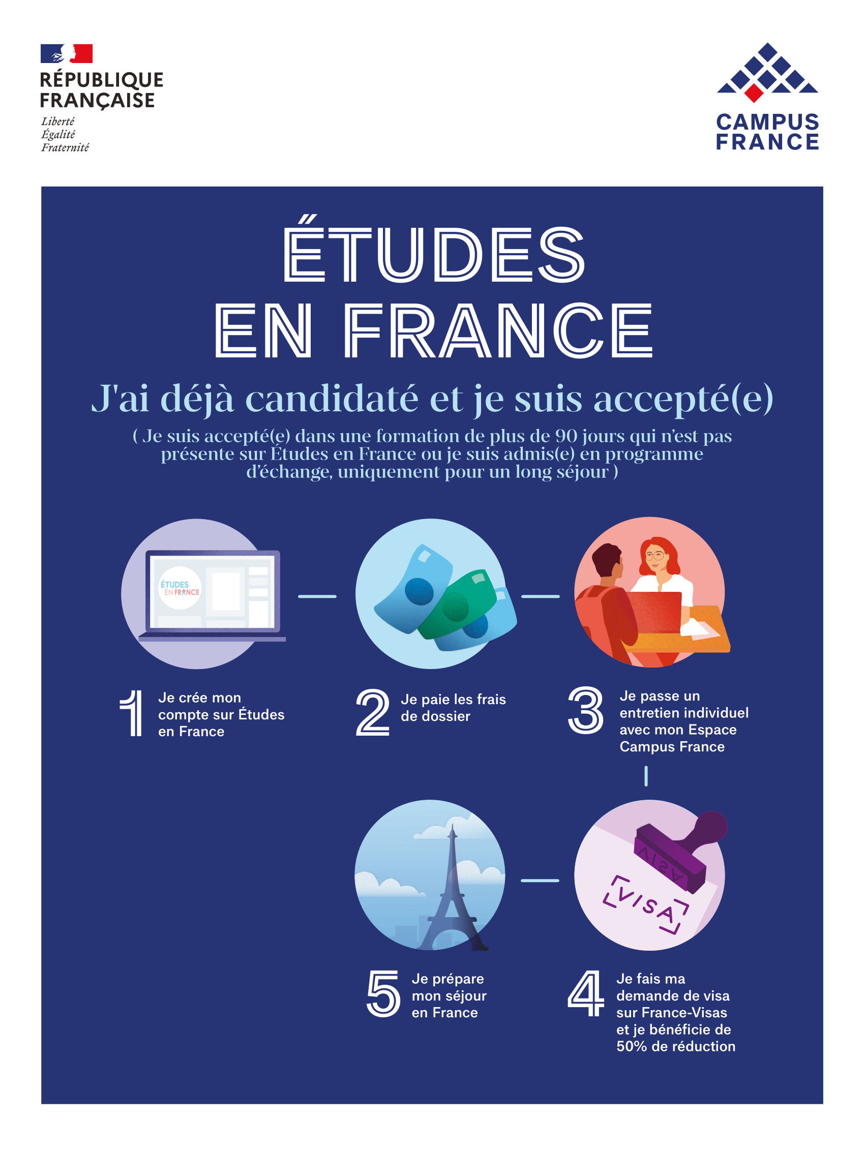 Etudes en France  liste des établissements connectés au 1er novembre