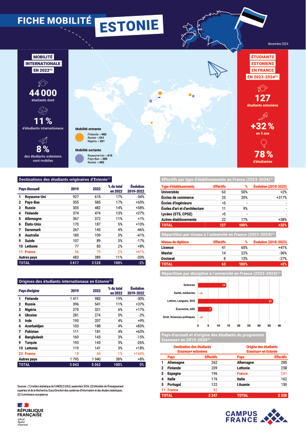 Estonie 2023-2024