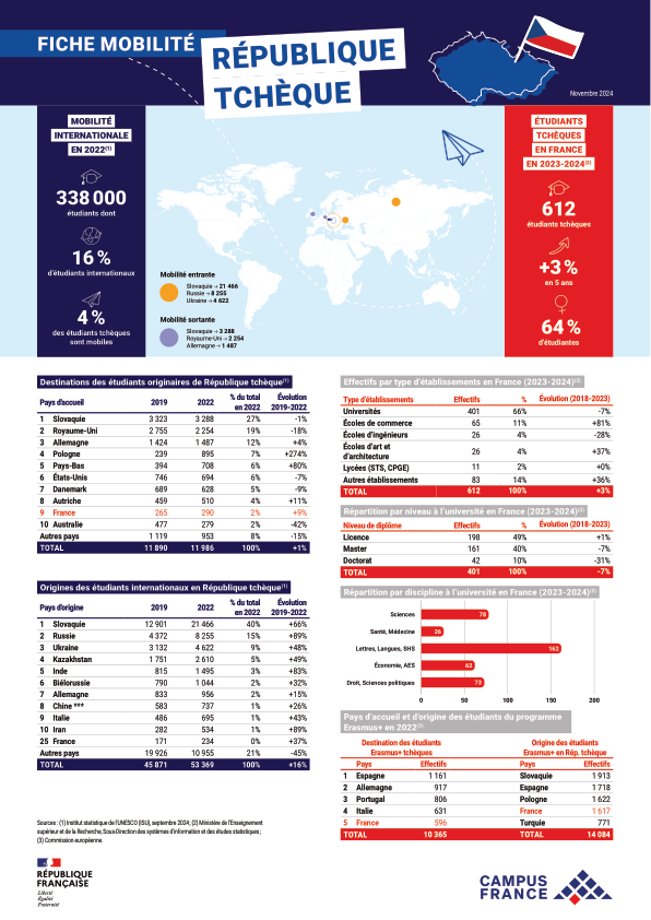 République tchèque 2023-2024