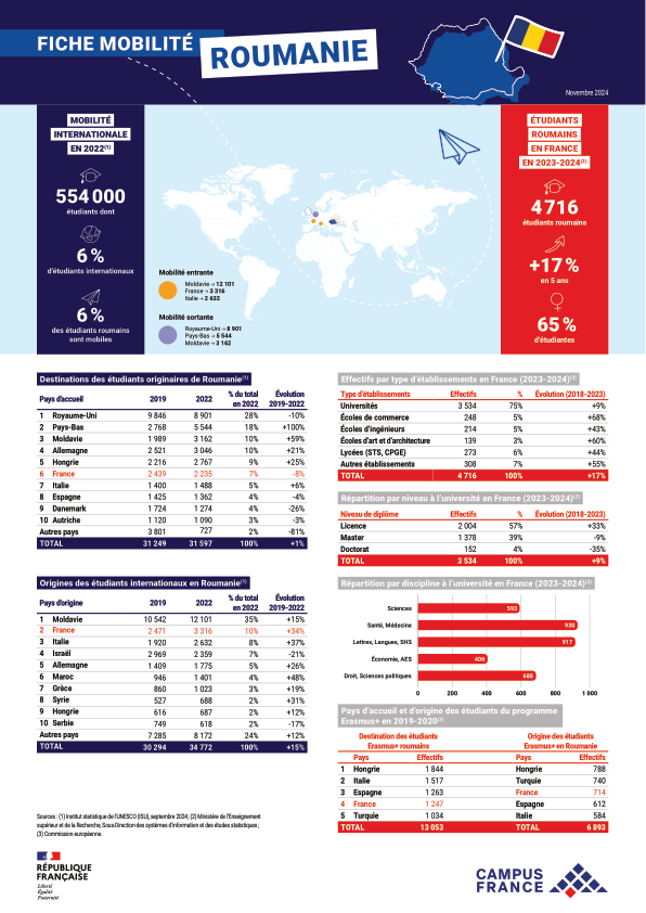 Roumanie 2023-2024