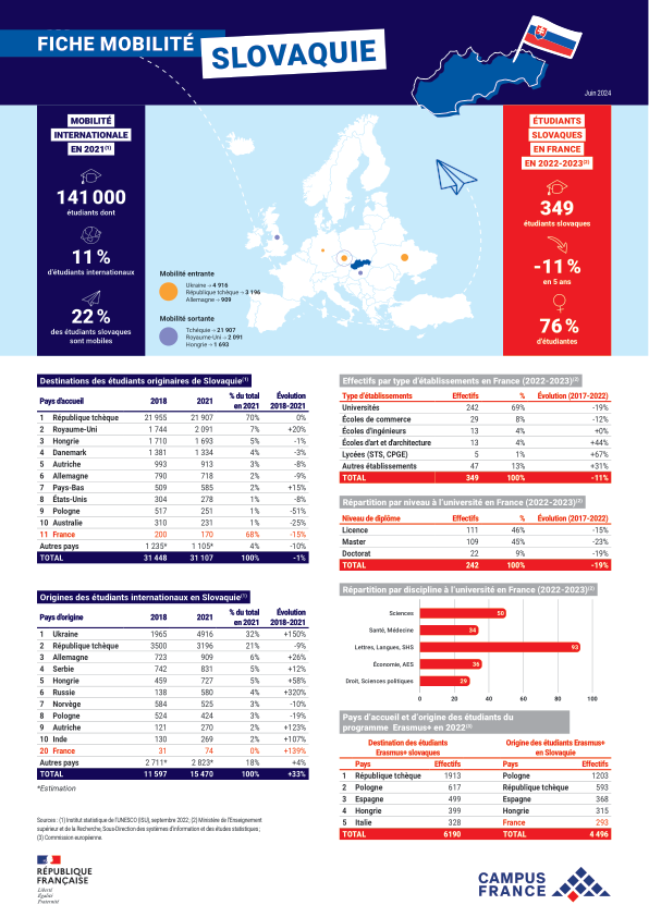 slovaquie 2022-2023
