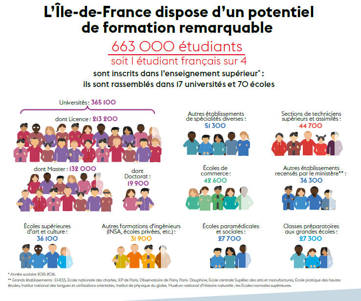 infographie IDF