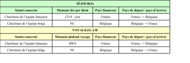 Séjour TOURNESOL