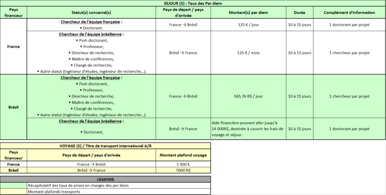 USP - Tableau dépenses 2025