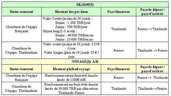 Programme Siam 2024 | Campus France