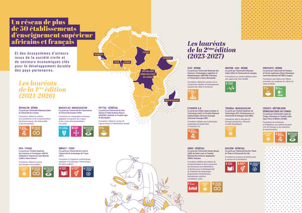 Partenariats Afrique-France carte des projets